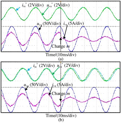 Image result for Dynamic State Changes in Java