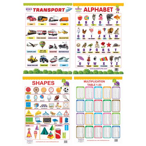 Transport, Alphabet, Shapes and Multiplication Table Educational Wall ...