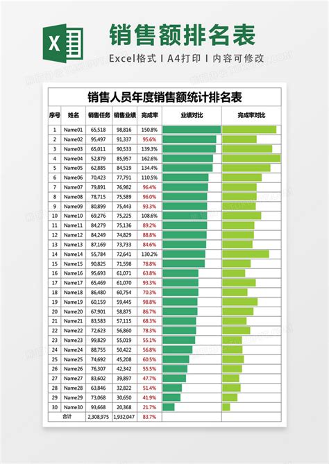 销售人员月度业绩完成情况统计表表格Excel模板下载_xlsx格式_熊猫办公