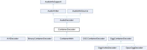 Arduino Audio Decoder 的图像结果