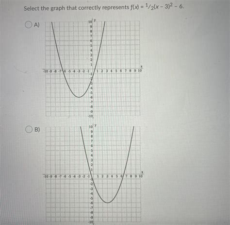 Select the graph that correctly represents ƒ(x) = 1∕2(x – 3)^2 – 6 ...