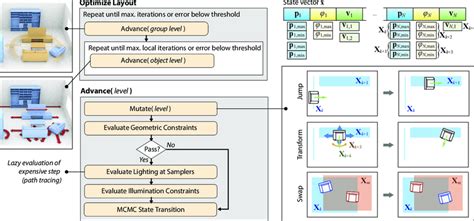 Image result for Building Layout Optimization