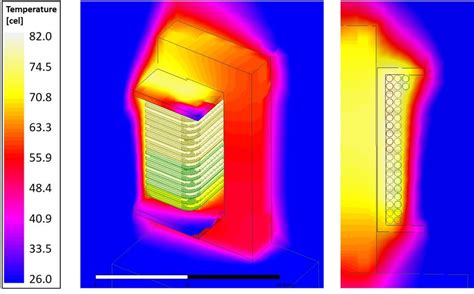 Image result for Transformator Simulation
