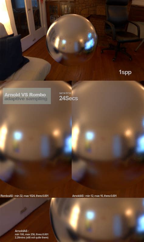 Image result for Adaptive Sampling Applications