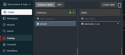 AWS Databricks Tutorial 的图像结果