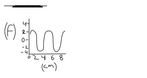 Answer these questions: 1)What is the wavelength of each wave in the ...