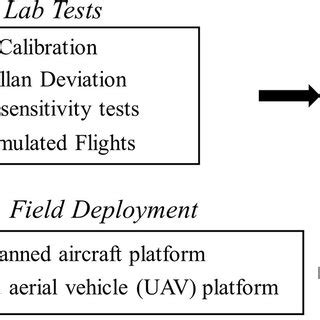 Data Quality Control 的图像结果