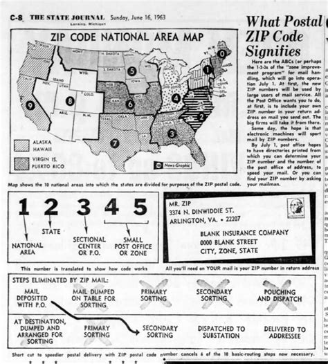 Image result for Zip Code Introduction 1963