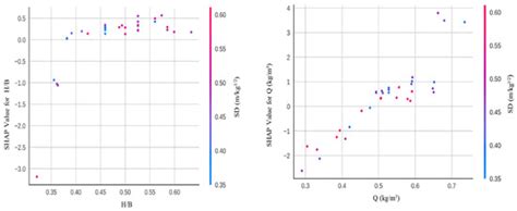 Evaluation and Prediction of Blast-Induced Ground Vibrations: A ...
