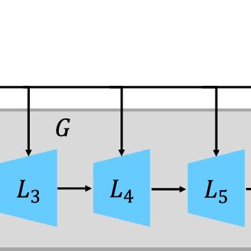 Image result for Architecture for Image to Text Generator in Machine Learning