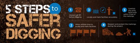 Blue Stakes of Utah 811