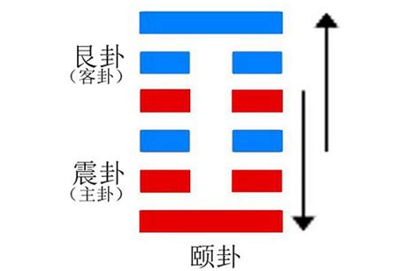 易经笔记之一：先天八卦图的正确理解，全是干货，一学就懂！|先天|易经|八卦图_新浪新闻