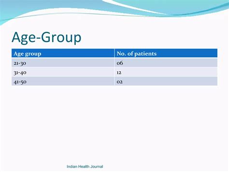 Open lateral internal sphincterotomy | PPT