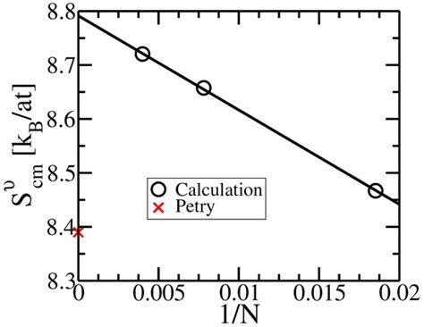 Vibrational Entropy of Crystalline Solids from Covariance of Atomic ...