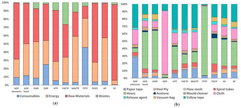 Environmental Impact of an Innovative Aeronautic Carbon Composite ...