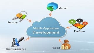 .::MIHU: Custom Software Application Development India, Website ...
