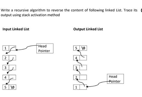 Image result for Algorithm Table Reverse