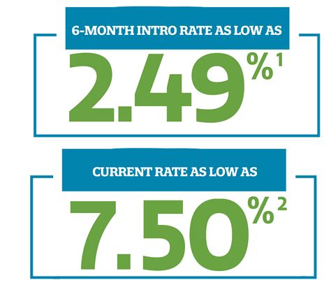 Home Equity Lines of Credit | HELOC | Keesler Federal Credit Union
