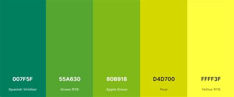 Image result for Parted Magic