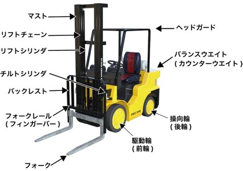 Image result for Chain Block Snapping
