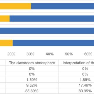 Questionnaire Report Example 的图像结果