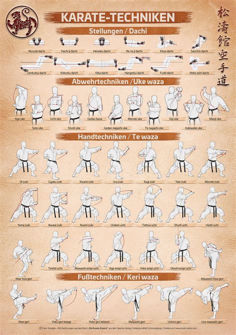 Image result for Karate Tutorial