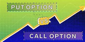 Image result for 买入 call option