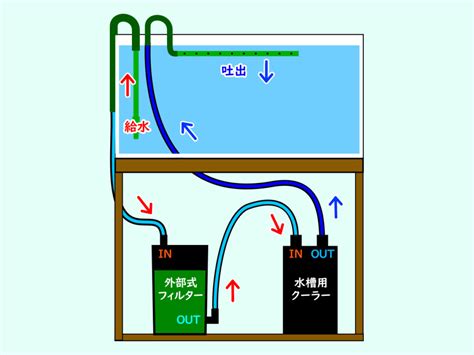 Image result for Computer Science Example Problems