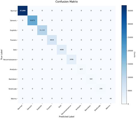 Network Intrusion Detection Integrating Feature Dimensionality ...