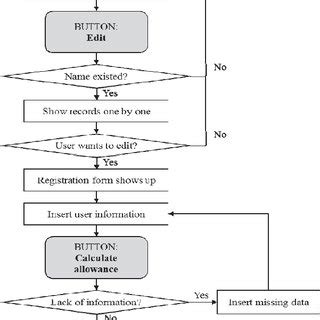 Image result for Visual Basic Code for Edit Button for Records in Database
