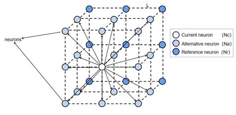 Local Development in Modeling 的图像结果