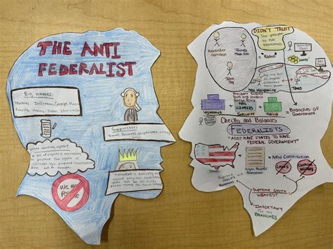 Anti Federalists Vs Federalists Symbol