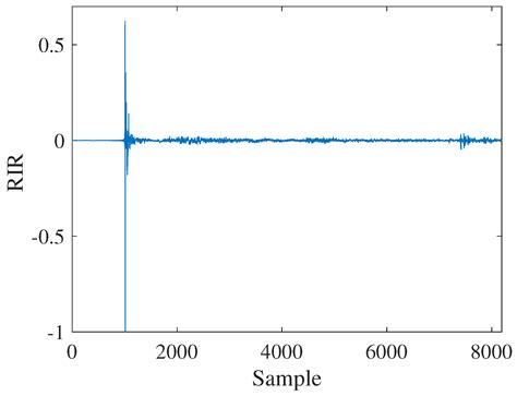 Robust Room Impulse Response Measurement Using Perfect Periodic ...