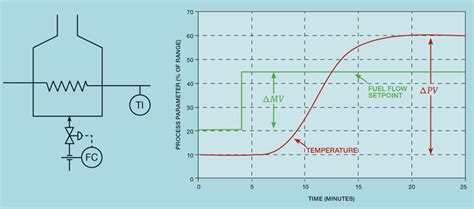 Process Control Graphics 的图像结果