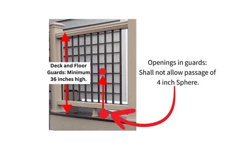 Image result for First Building Code in America