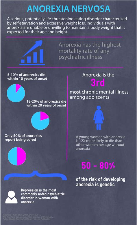 Understanding The Primary Causes Of Death In Anorexia Nervosa