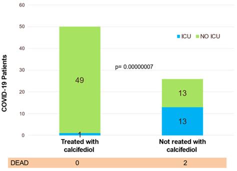 Nutrients | Special Issue : Vitamin D Endocrine System: Calcifediol for ...