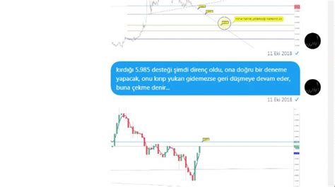 Teknik_1 - Altin.in üye profili
