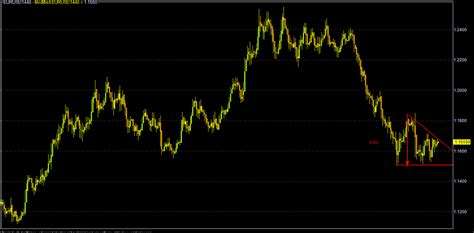 Market Mantra (Nifty Fut/Bank Nifty Fut/SPX-500): 05/07/2018 ...