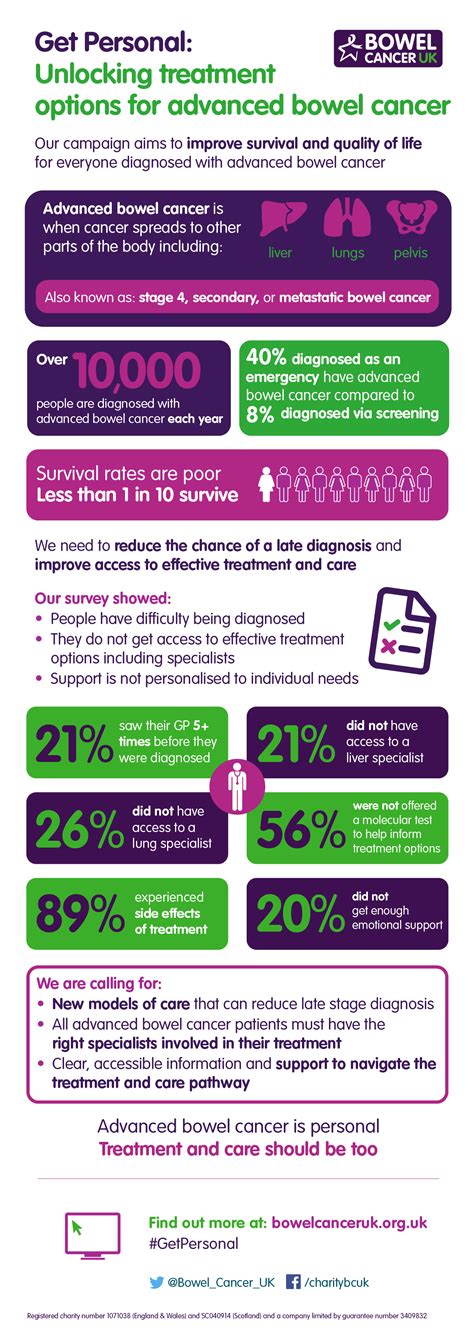 Stage 4 Bowel Cancer Life Expectancy Uk - CancerWalls