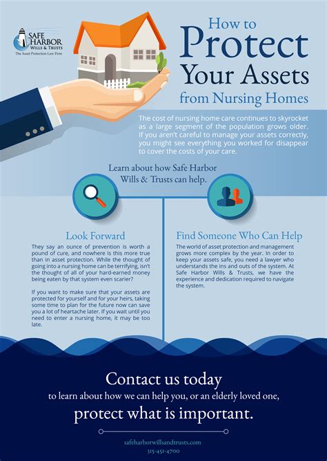 How To Protect Your Assets From Nursing Homes – Safe Harbor Wills and ...