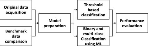 Classification Algorithm 的图像结果