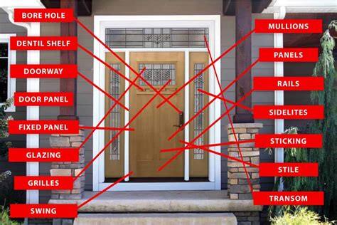 Parts Of Front Door Frame - Infoupdate.org
