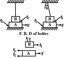 A plank A is placed on a rough surface over which a block B is placed ...