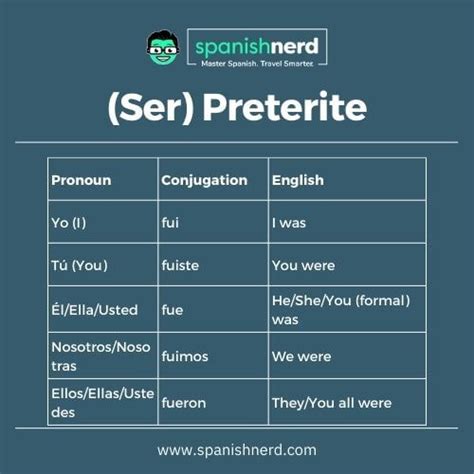 Ser Verb Conjugation Made Easy | A Guide to Ser