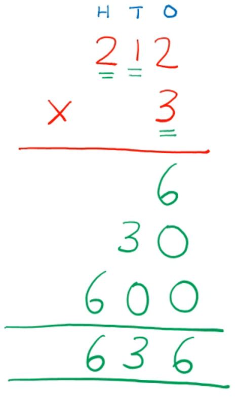 Image result for Multiply 1 Digit Numbers