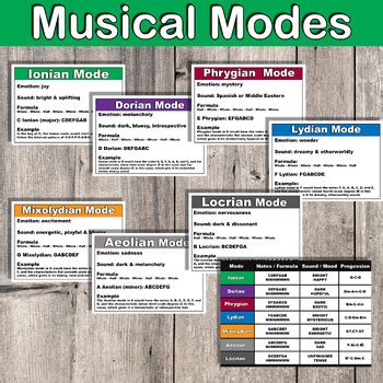 Modal Music Theory 的图像结果