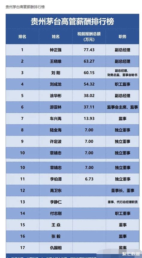 贵州待遇好的十大国企，贵州平均工资最高十家国企