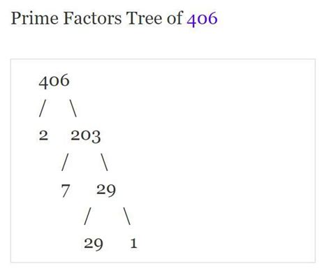 what was the prime factor of 406 - Brainly.in