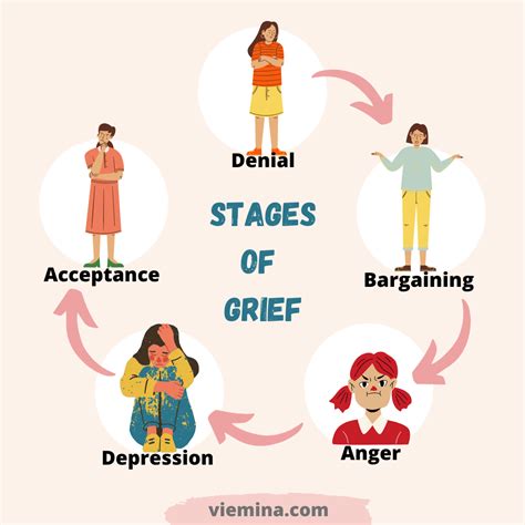 X Amount Of Time Denial And The Stages Of Grief Why Doesn't Everyone Go ...